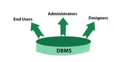 DBMS Overview