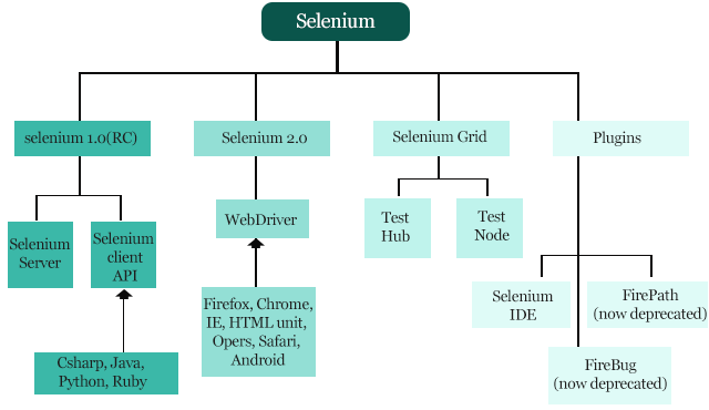 Selenium WebDriver