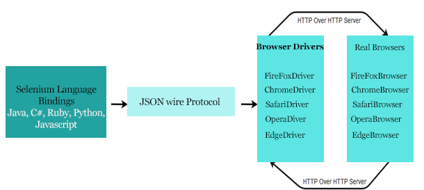 Selenium WebDriver