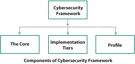 Mitigate Cyber Risk