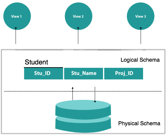 DBMS image