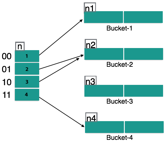 DBMS image