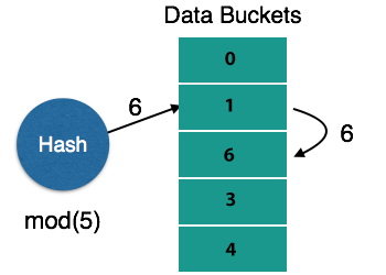 DBMS image