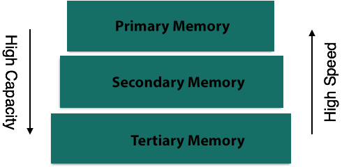 DBMS image