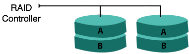 DBMS image