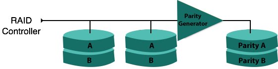 DBMS image