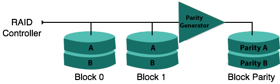 DBMS image