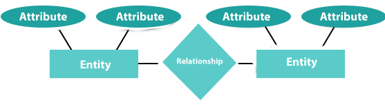 DBMS Models