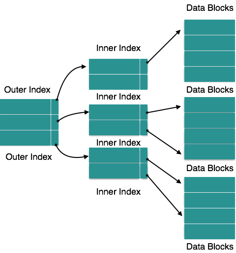 DBMS image