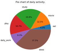 pie in python