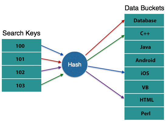 DBMS image