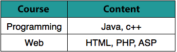 DBMS image