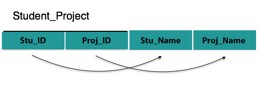 DBMS image