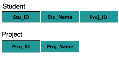 DBMS image