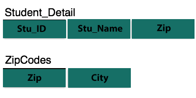 DBMS image